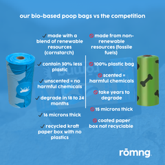 Eco Friendly dog poop bags + bamboo dispenser
